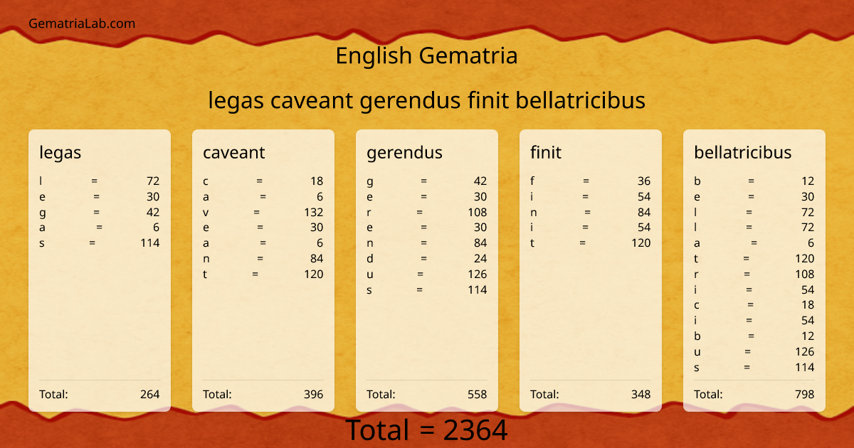 legas caveant gerendus finit bellatricibus in english Gematria